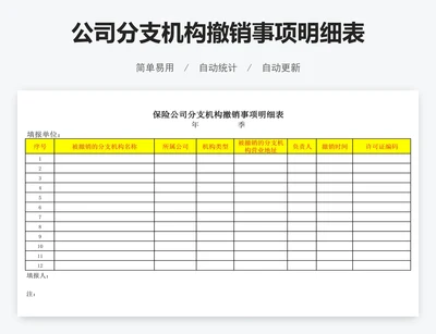 公司分支机构撤销事项明细表