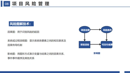 项目管理十大知识领域通用PPT模板