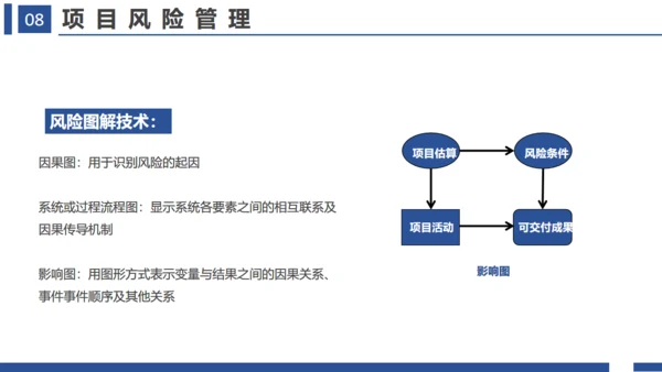 项目管理十大知识领域通用PPT模板