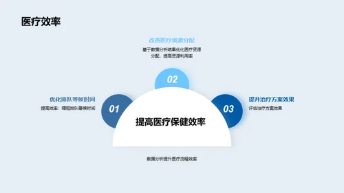 医疗保健领域的数据分析和决策支持