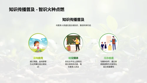 绿色行动垃圾智分