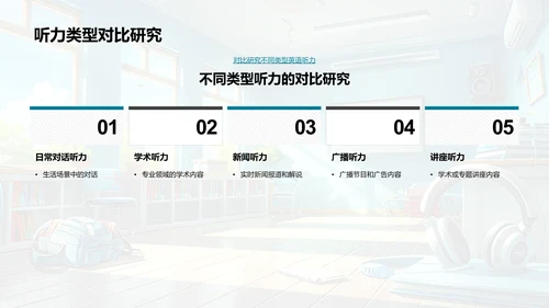 英语听力提升讲解PPT模板