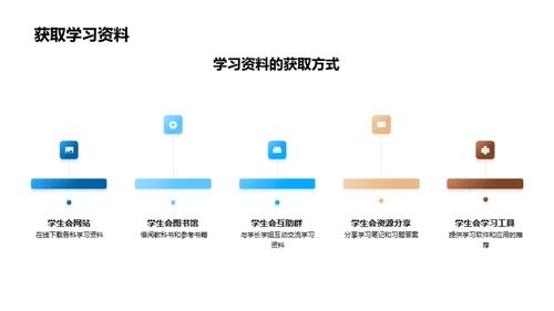 高一学习指南