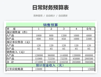 日常财务预算表