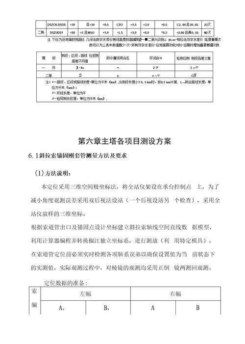 主塔专项施工测量方案