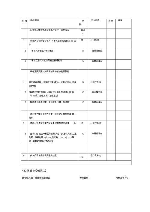 安全生产责任制考核办法及记录20200816051903