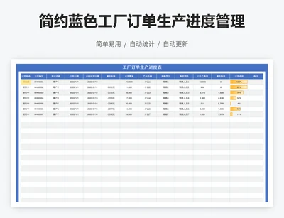 简约蓝色工厂订单生产进度管理表