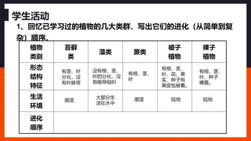 生命起源和生物进化企鹅通用PPT模板