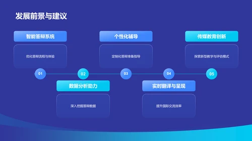 蓝色科技风人工智能在传媒毕业答辩中的应用PPT模板