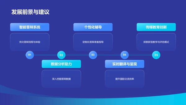 蓝色科技风人工智能在传媒毕业答辩中的应用PPT模板