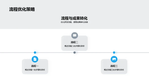 创新驱动研发进程