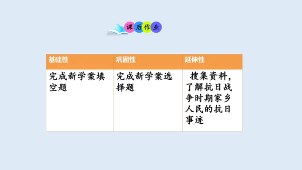 第20课 正面战场的抗战 课件