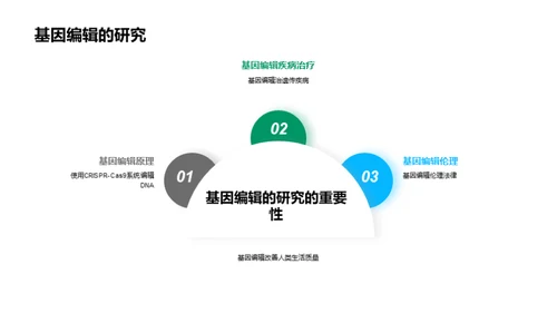 生物医疗技术的应用与前景