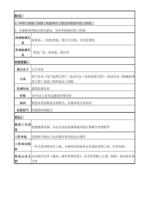 职务说明书(专业主管)