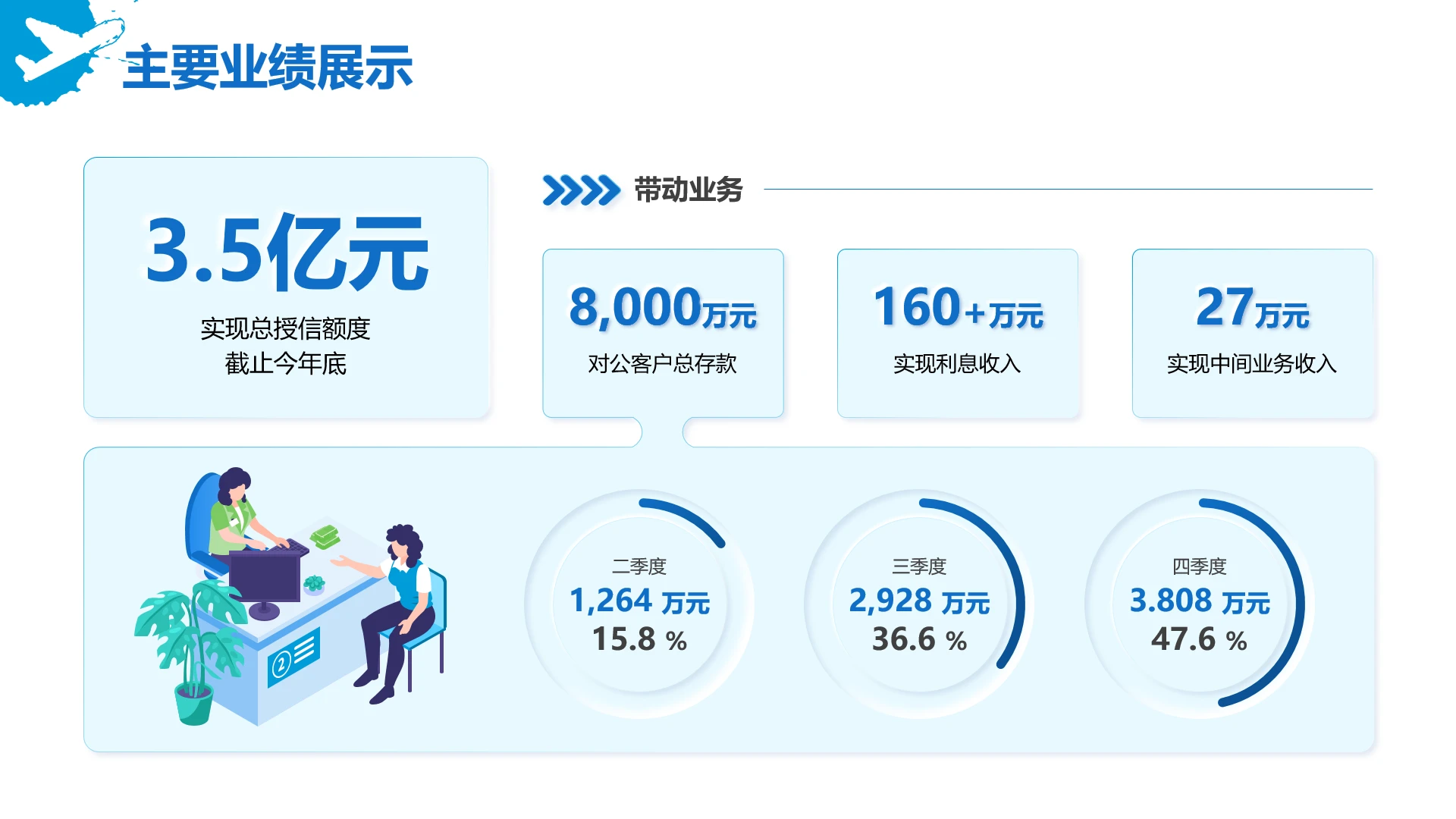 述职竞聘-业绩展示蓝色商务风