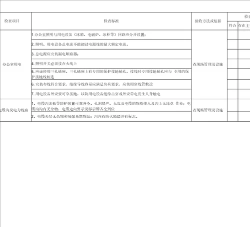 电气线路检查记录表整理