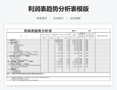 利润表趋势分析表模版