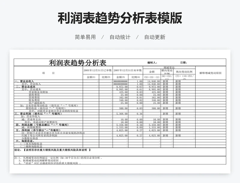 利润表趋势分析表模版