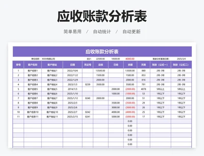 应收账款分析表