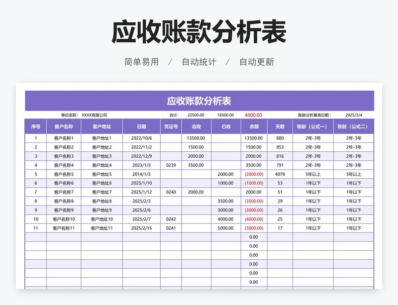 应收账款分析表