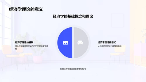 高考经济学解析PPT模板