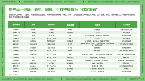 珍珠奶茶现制茶饮行业洞察报告PPT模板