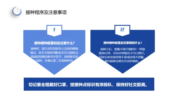 新冠疫苗接种注意事项通用PPT课件模板