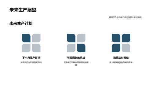 生产管理月报告