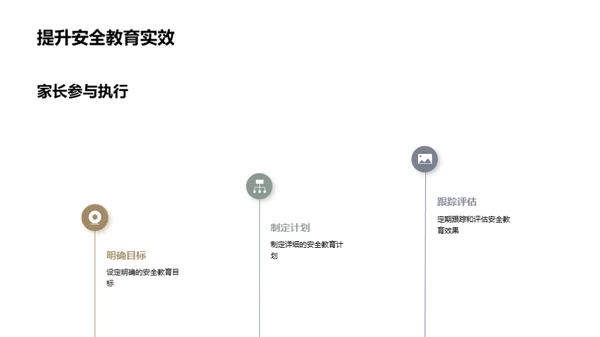 安全教育 共建共享