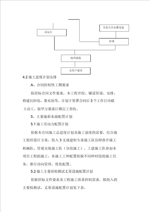 滴灌工程施工工程施工方案