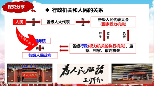 6.3 国家行政机关 课件(共24张PPT)