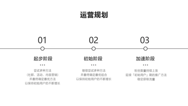 黑白色极简风新人转正述职汇报