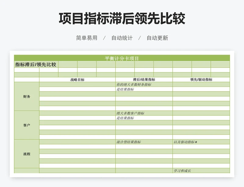 项目指标滞后领先比较