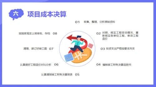 商业项目成本管理通用PPT模板