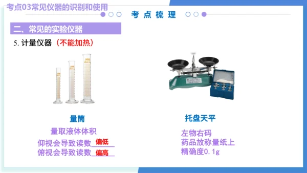 专题01走进化学世界（考点串讲）（共53张PPT） 2024-2025学年九年级人教版化学上学期期中