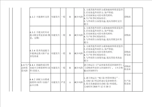 2017年新版质量环境职业健康安全三体系风险和机遇识别评估分析与应对措施表