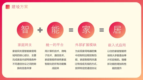渐变风智能家居可行性研究报告PPT模板