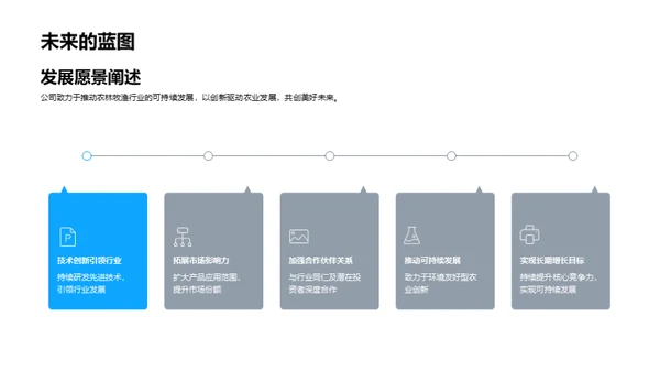 农业技术创新之路