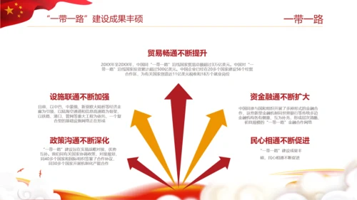 全新解读大气一带一路新丝绸之路PPT模板