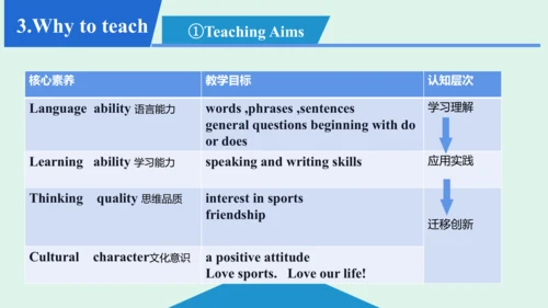 Unit 5  SectionA Grammar Focus-3c 说课课件 人教版七年级英语上册U