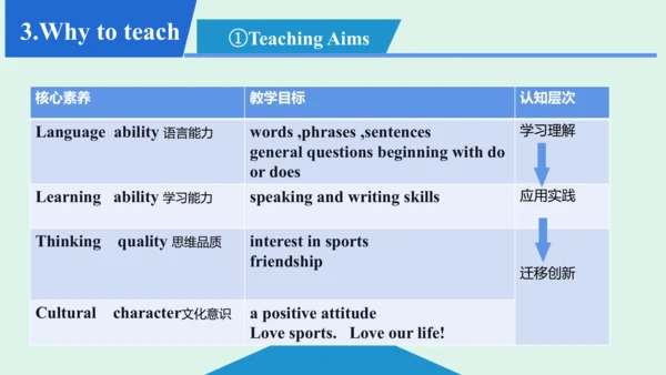 Unit 5  SectionA Grammar Focus-3c 说课课件 人教版七年级英语上册U