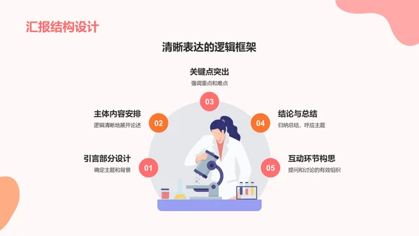 红色插画风大学生专业课汇报PPT模板
