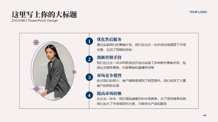 项目运营年终复盘工作总结通用PPT模板