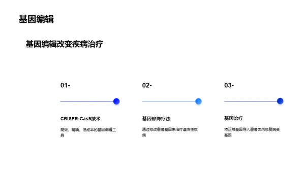 疾病防治新纪元