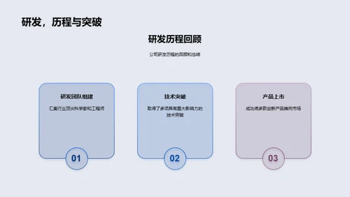 未来驱动的创新之旅