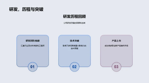 未来驱动的创新之旅