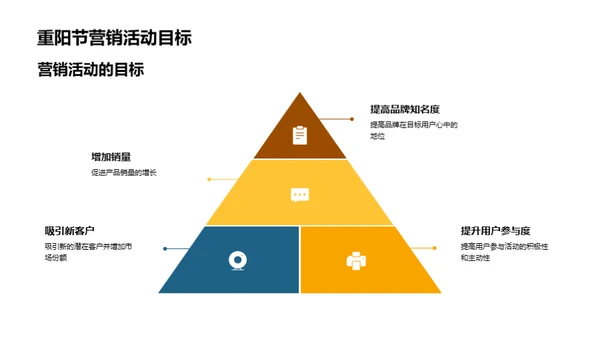 重阳节营销策略