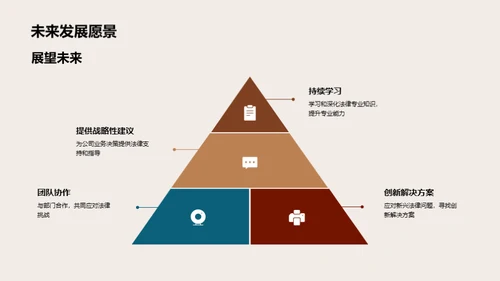 法务领袖的全景剖析