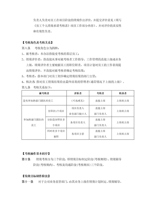 某公司员工个人绩效考核管理规定