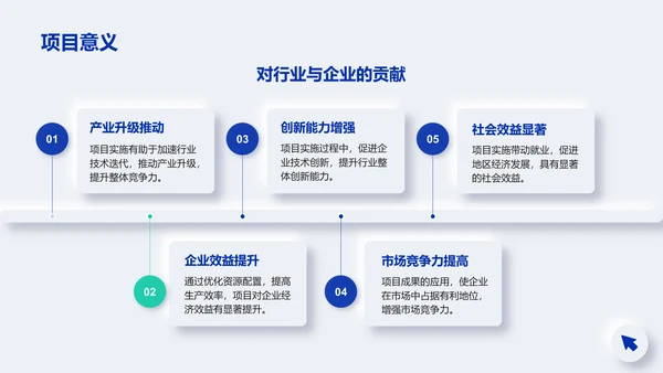 蓝色新拟态项目进展阶段汇报PPT模板